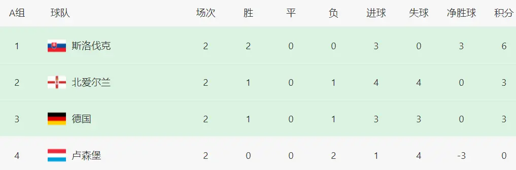 欧洲黑马两 欧洲黑马两