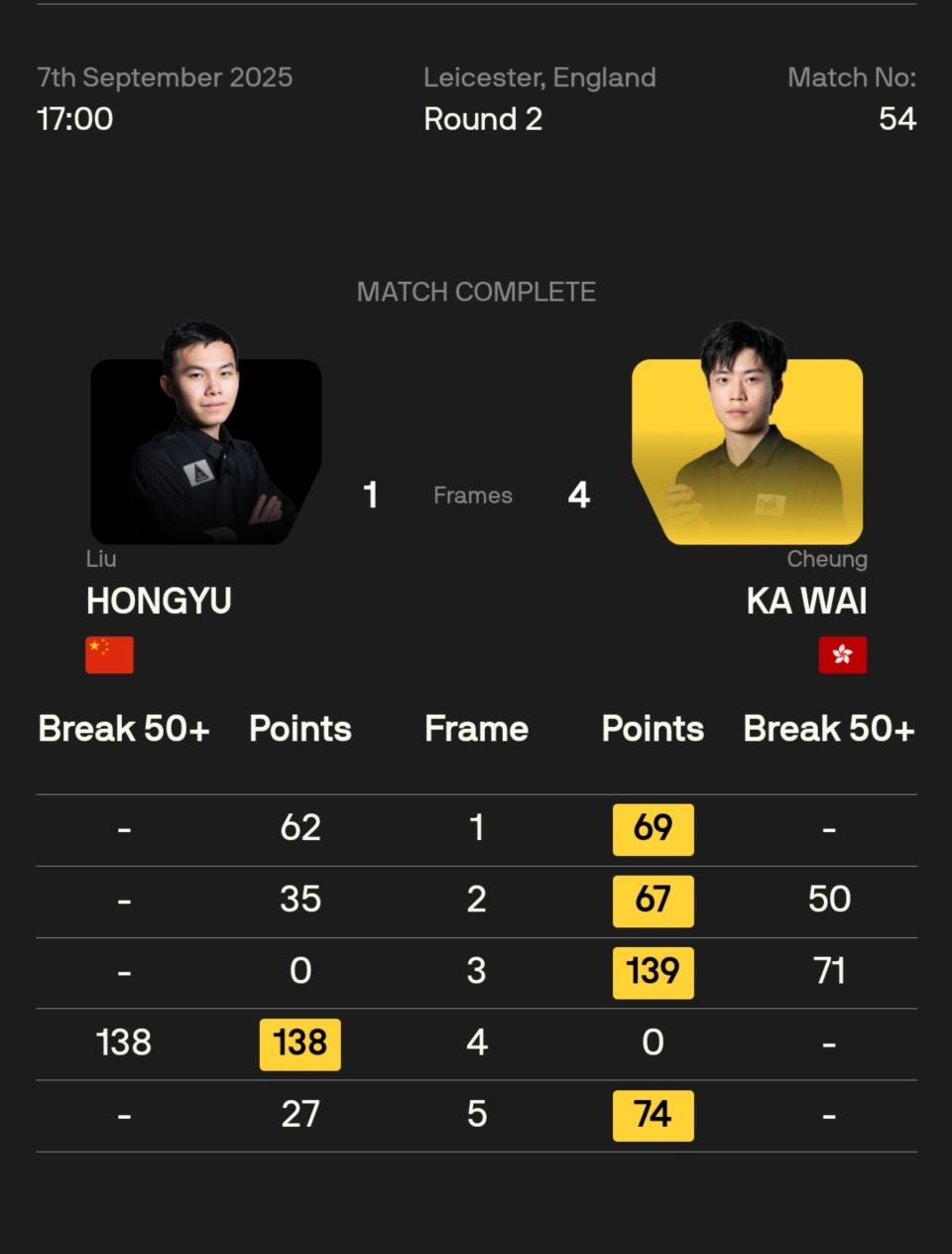 收官, 杆最高分