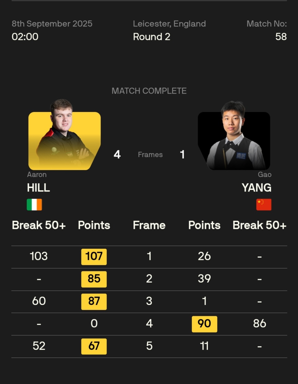 的争夺, GC, 希尔