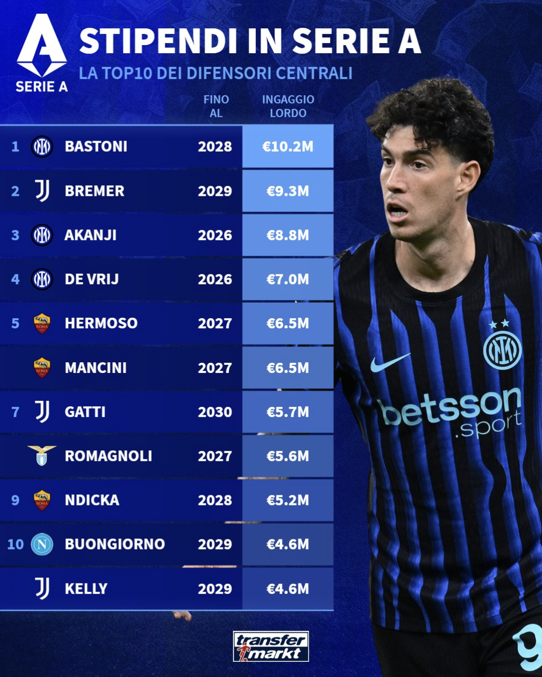 排名第二, tenan 排名第二, tenan