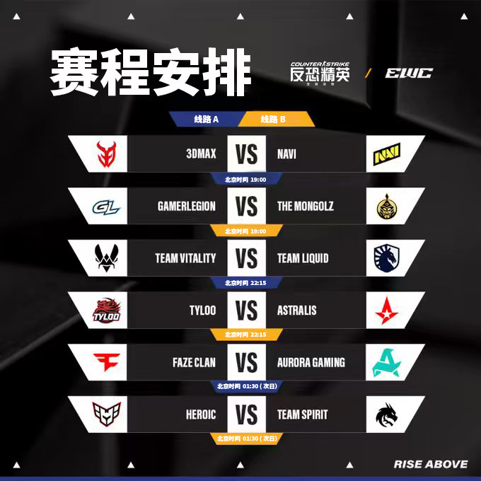 支参赛队伍, 其中 支参赛队伍, 其中