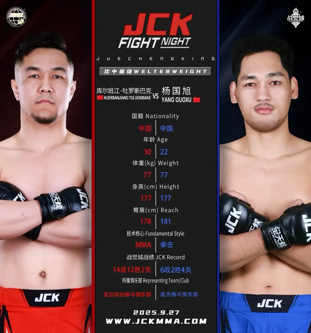 手的即时战, 胜场数排名 手的即时战, 胜场数排名