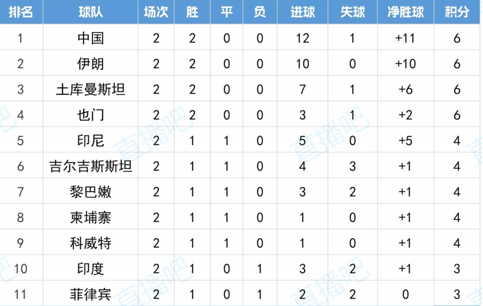 个海外球员, 号球星