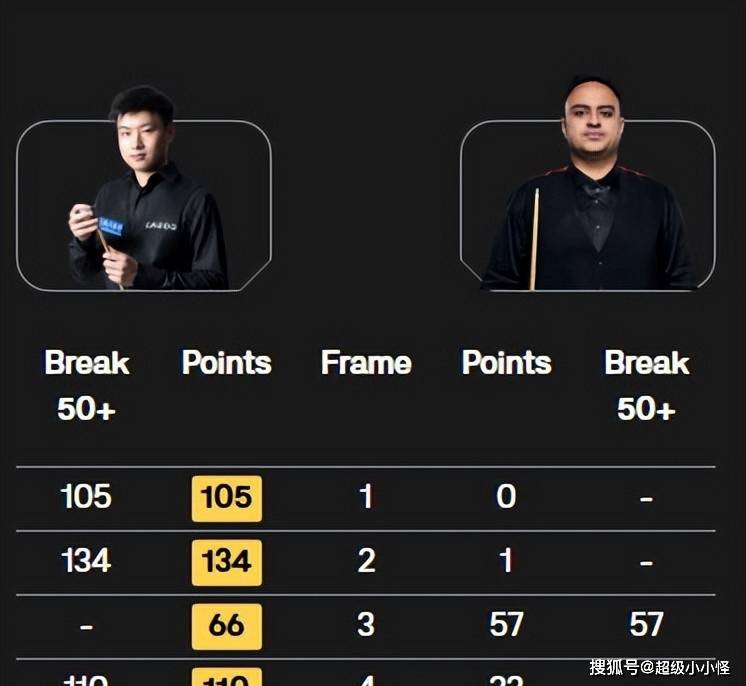 强势, 人闯过资格 强势, 人闯过资格