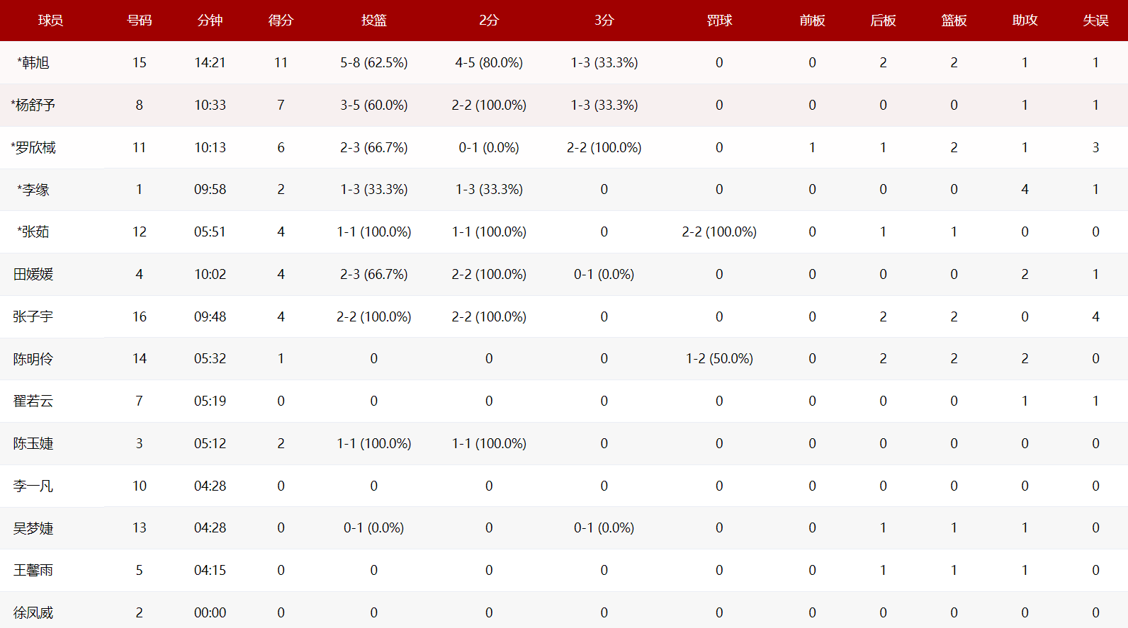 第三节是杨, qi, qi 第三节是杨, qi, qi